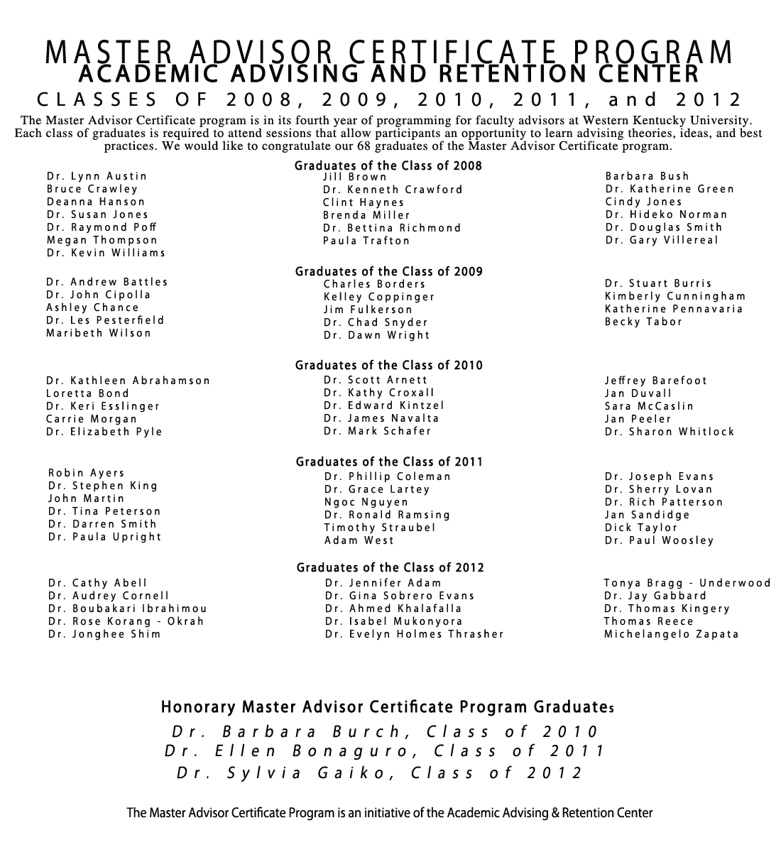 List of MAC Graduates 2008-2011