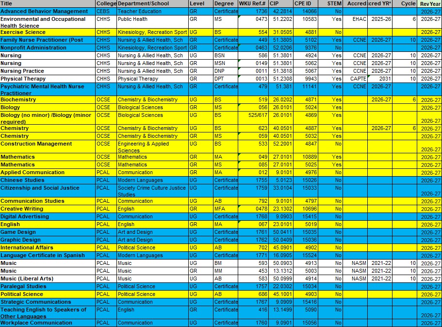 2026-2026 APR Programs