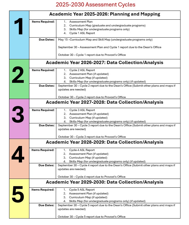 2025-2030 ASL Assessment Cycle Graphic