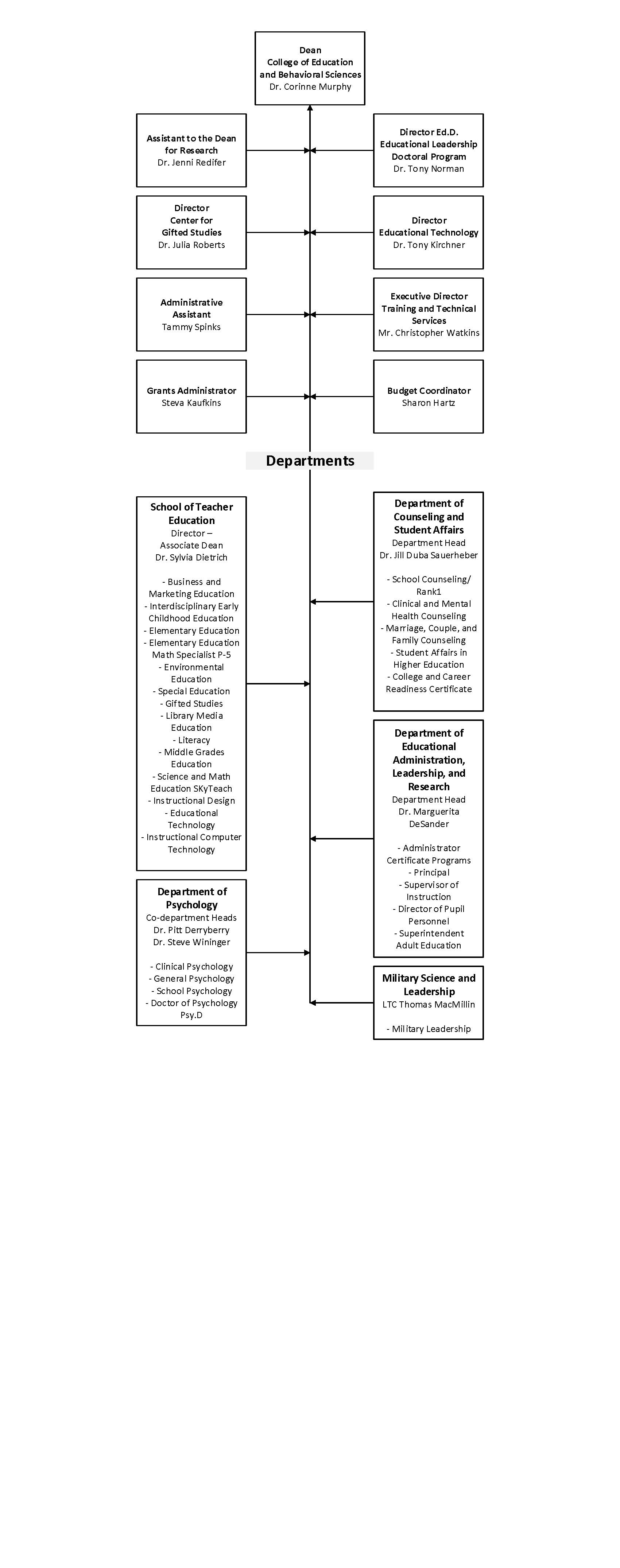 Wku Scholarship Chart