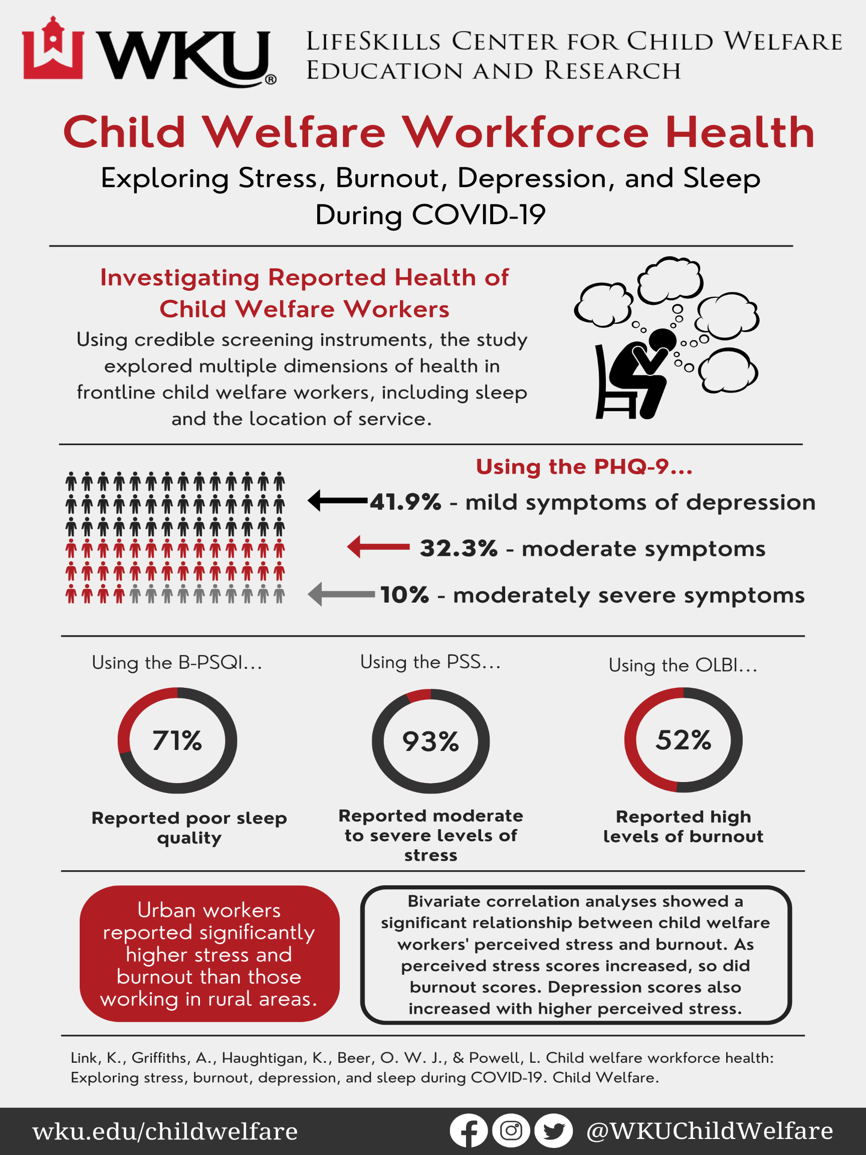 Exploring Stress Infographic Exploring Stress Infographic