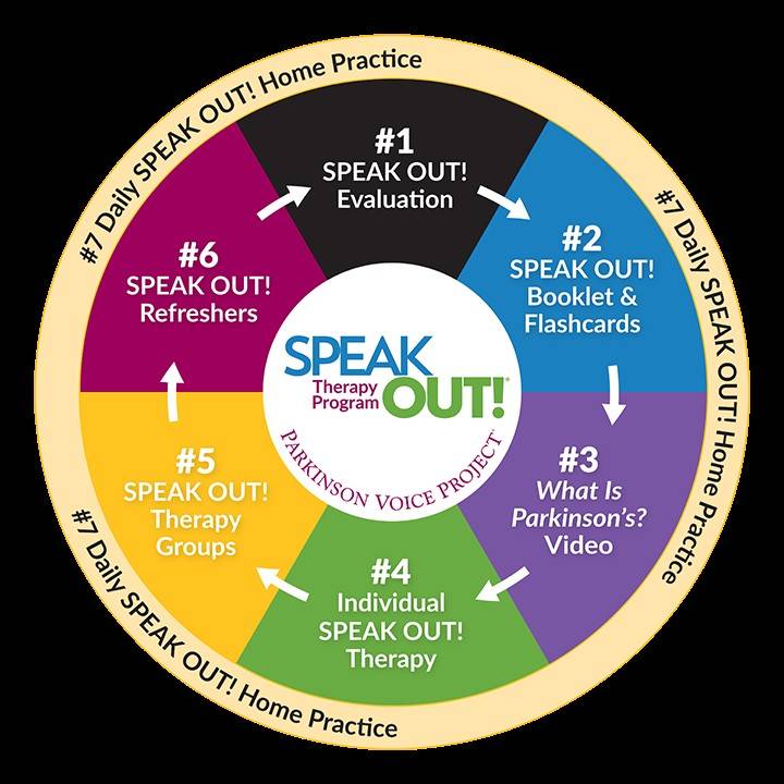 Speak Out Circle of Intent