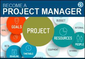 Project Management Banner
