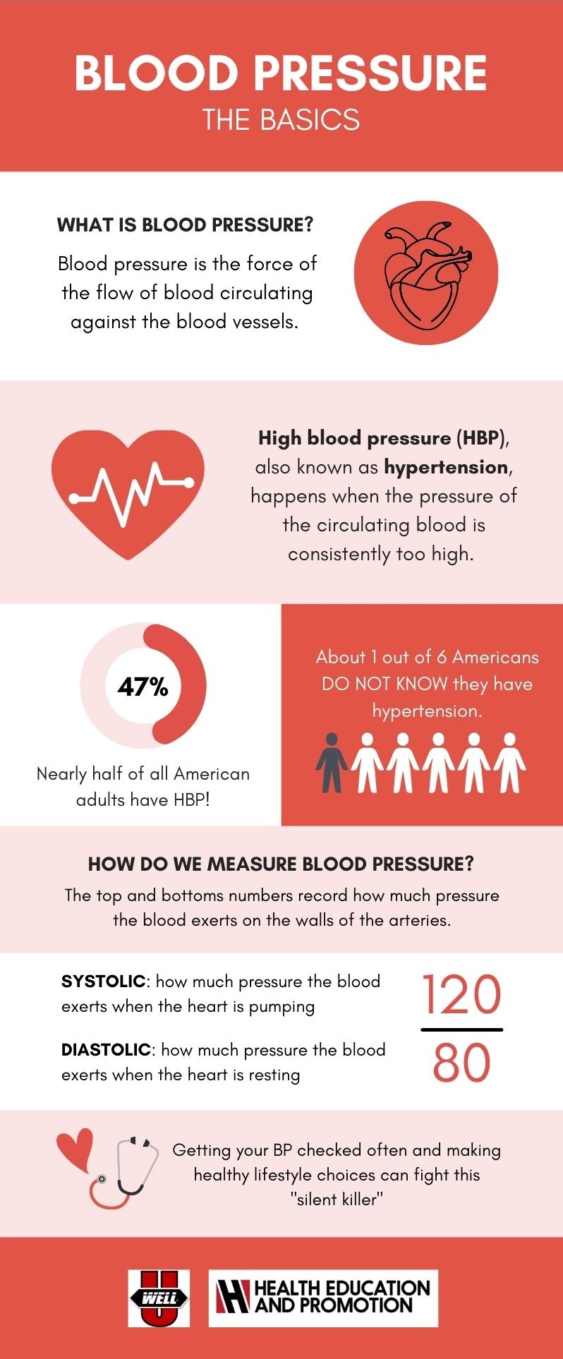Hypertension and nephrology