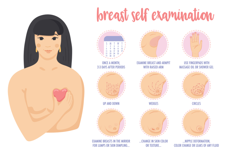 breast self exam graphic