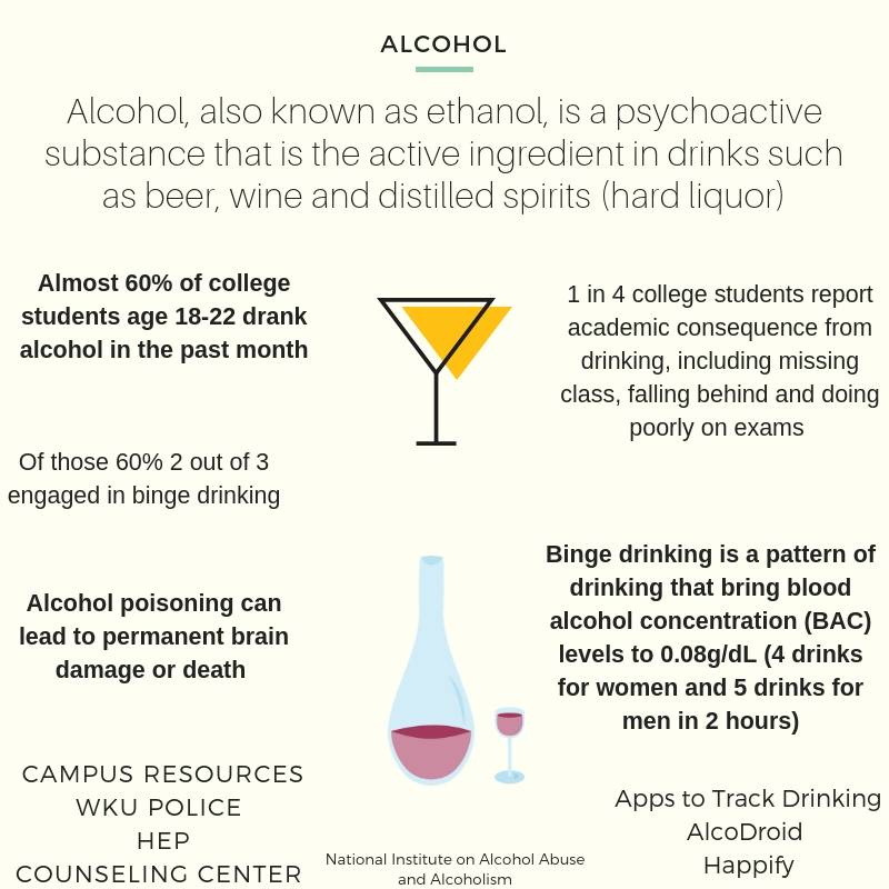 Alcohol Western Kentucky University