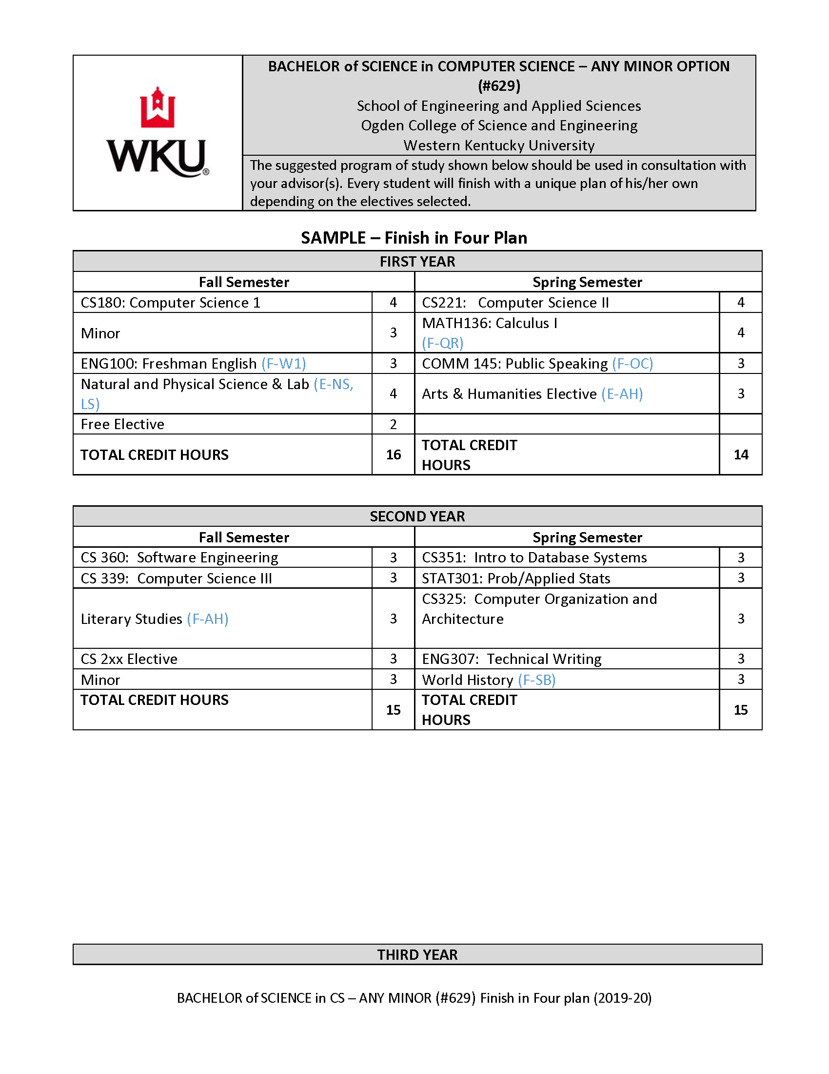 Four Year Sample Plans Western Kentucky University