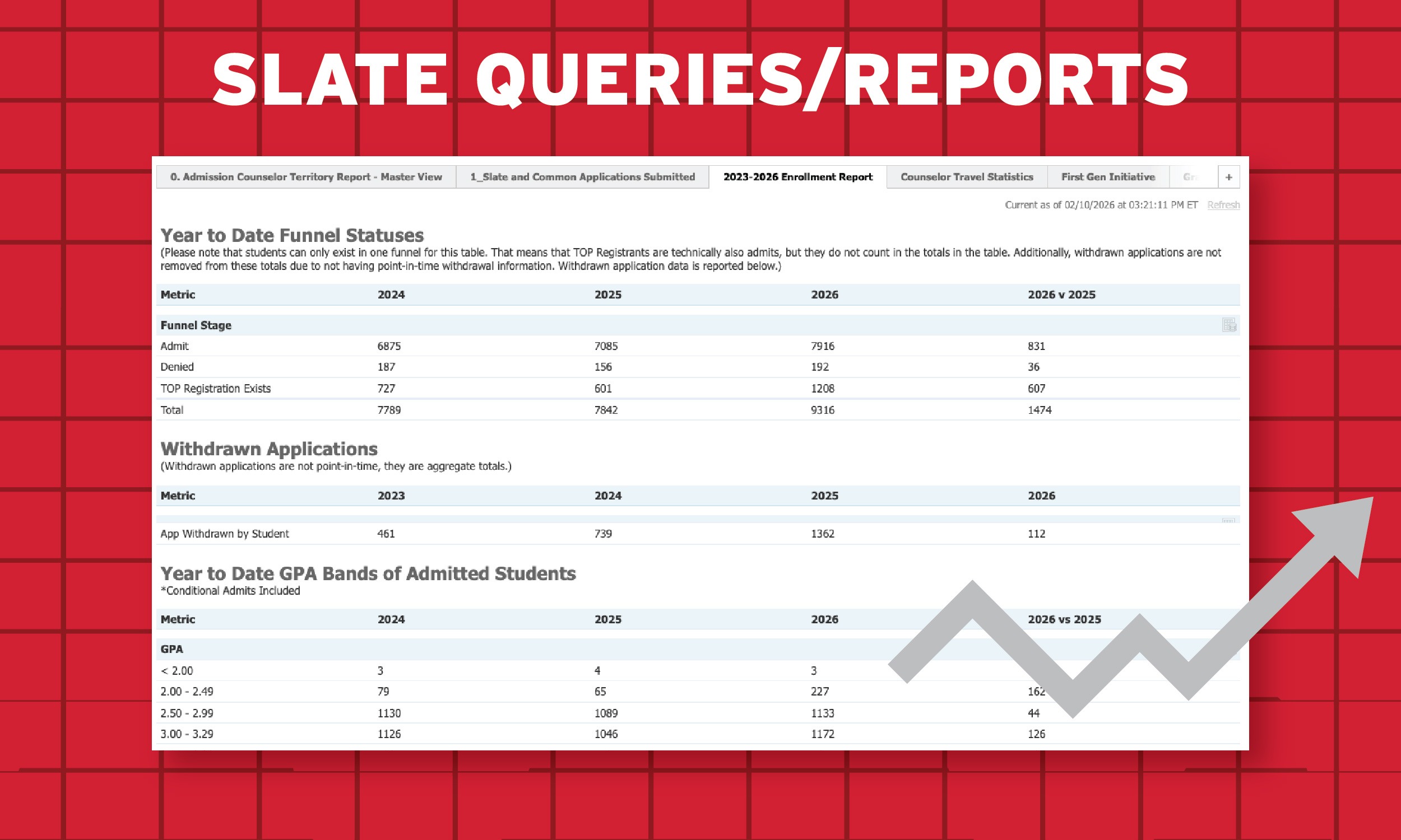 Examples of Slate Queries