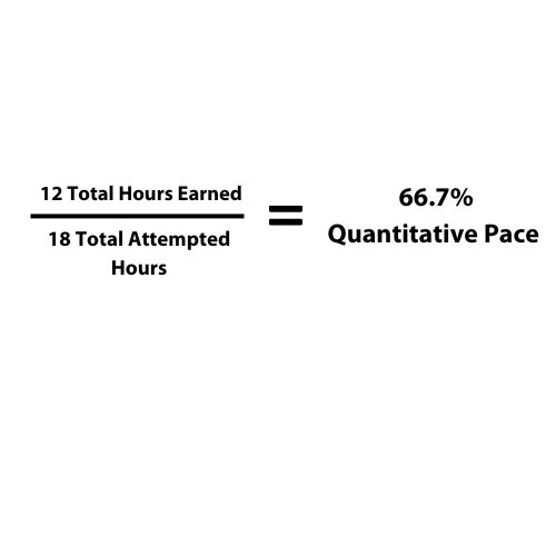 grad pace example