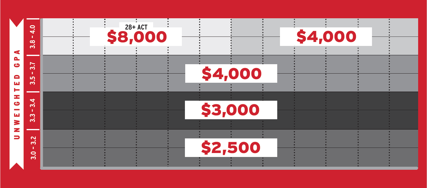 scholarship chart