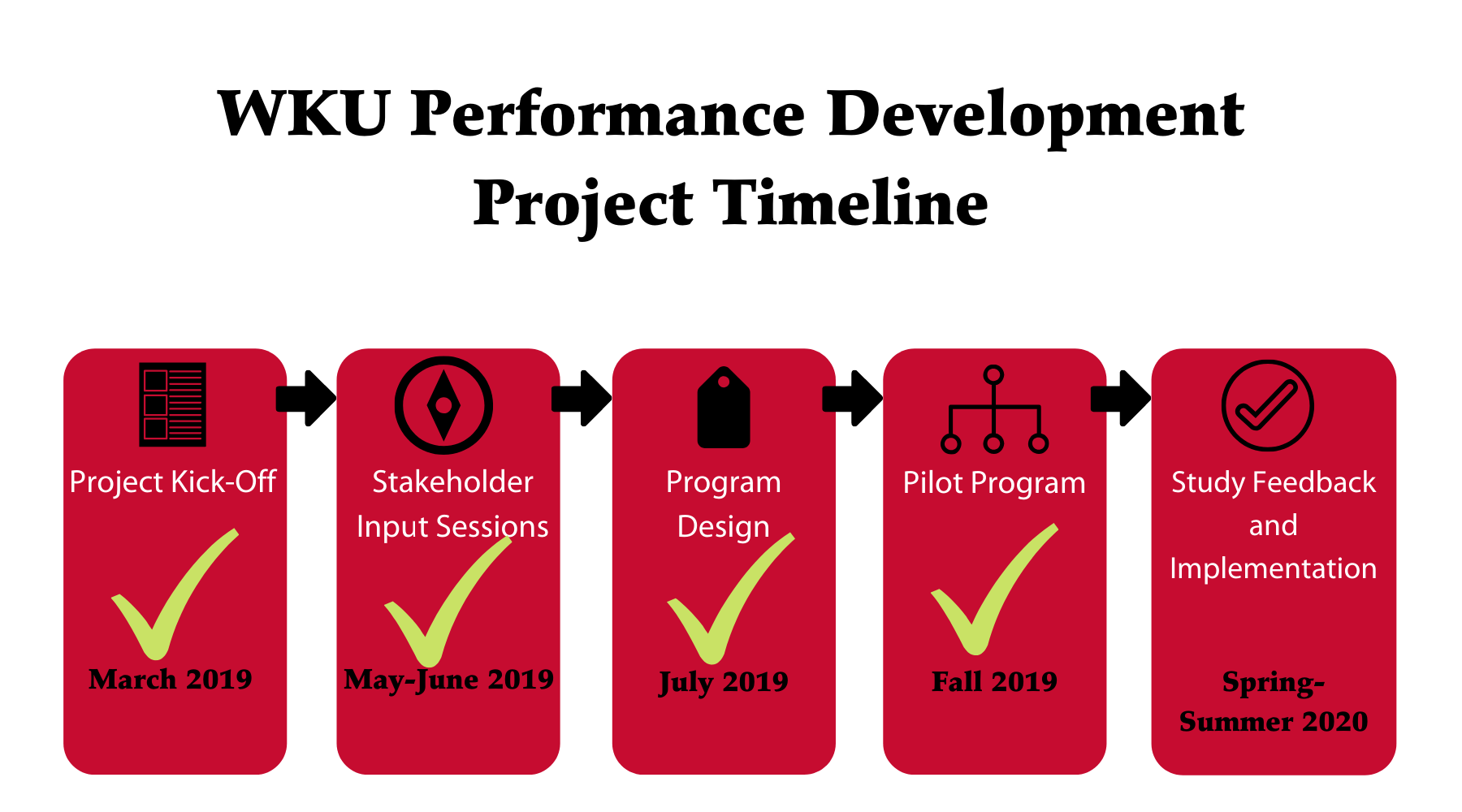 PD Timeline for January 2020
