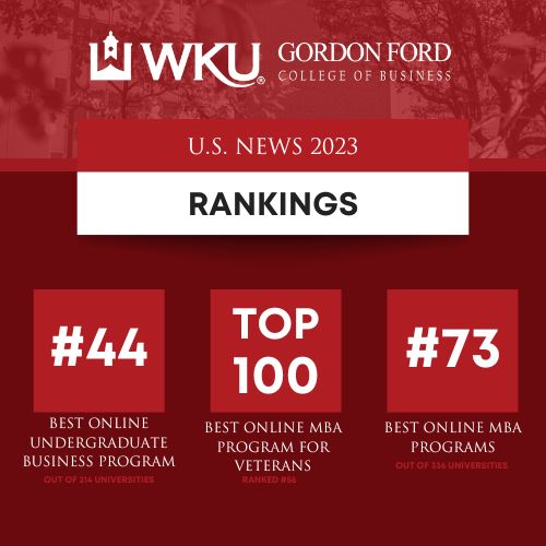 U.S. News & World Report Ranks Programs in WKU’s Gordon Ford College of Business Among the Best Online