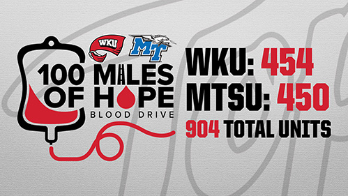 WKU wins annual 100 Miles of Hope blood drive