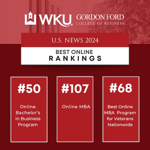 U.S. News & World Report Ranks Programs in WKU’s Gordon Ford College of Business Among the Best Online
