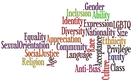 Six Resources to Teach Students about Diversity and Inclusion in the Classroom