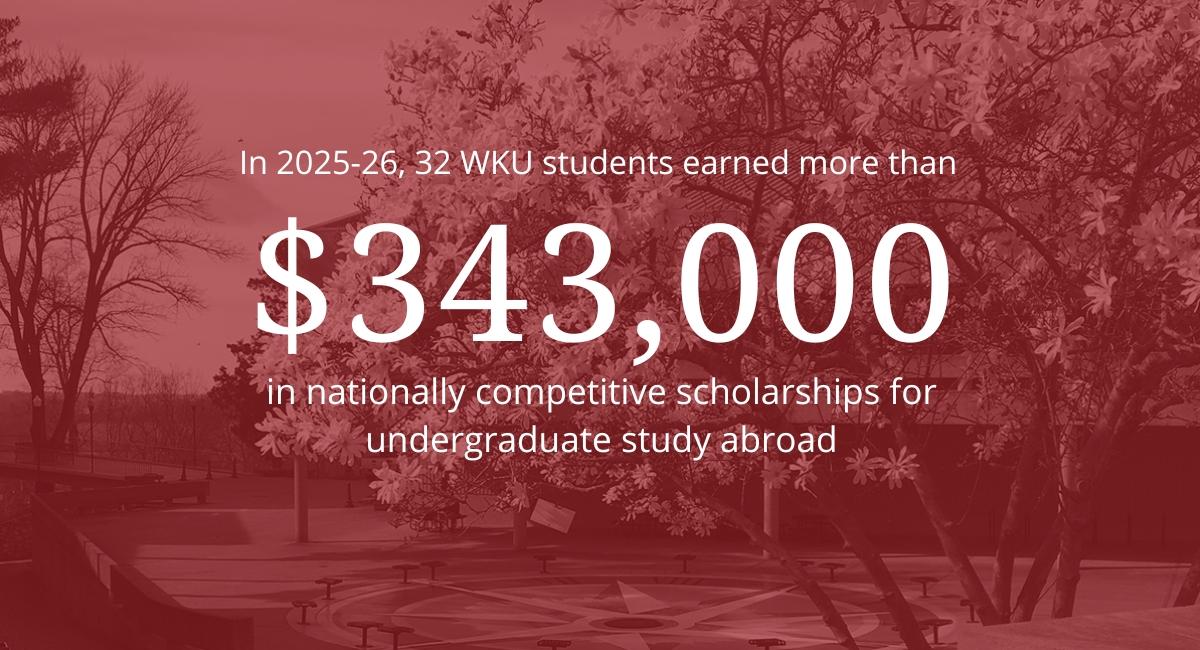 In the last academic year, 32 WKU students earned more than $343,000 in scholarships for undergraduate study abroad.