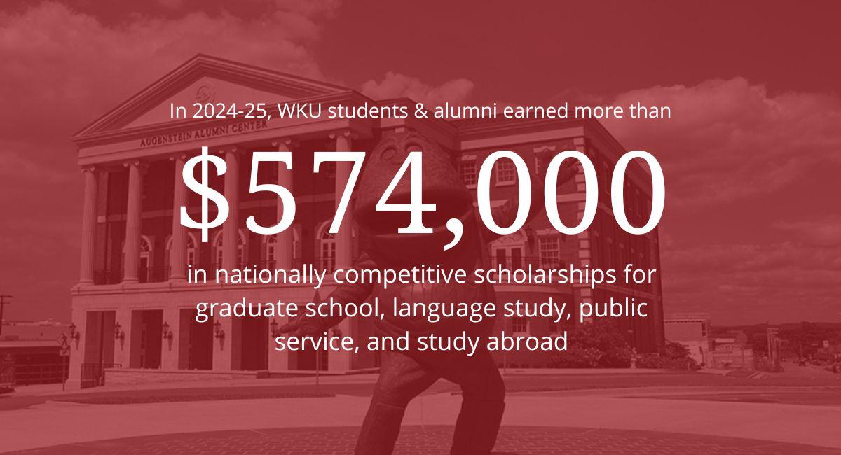 In academic year 2024-25, WKU students and alumni earned more than $574,000 in nationally competitive scholarships for graduate school, language study, public service, and study abroad.