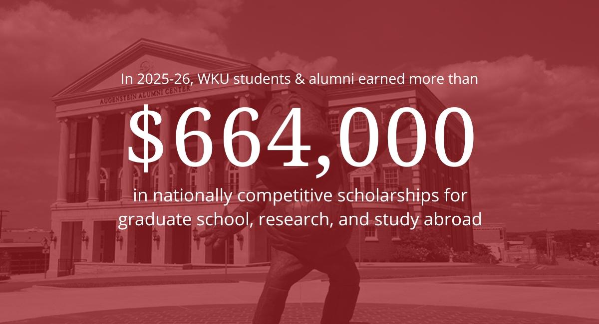 In the last academic year, WKU students and alumni earned more than $664,000 in nationally competitive scholarships for graduate school, research, and study abroad