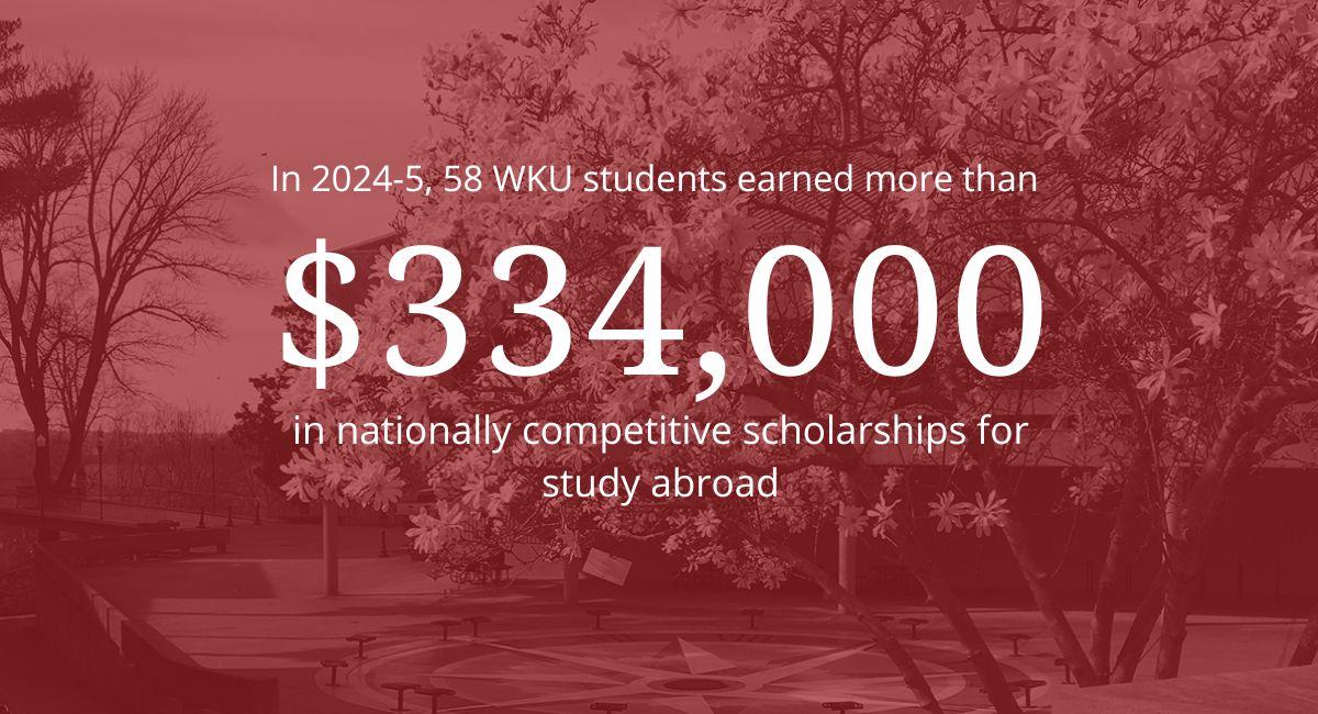 In 2024-25, 58 WKU students earned more than $334,000 in nationally competitive scholarships for study abroad