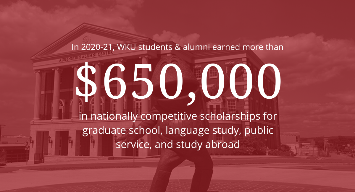 In the 2020-21 academic year, 116 WKU students and alumni applied for national scholarships. They earned more than $650,000 in funding for graduate school, language study, research, public service, and study abroad.