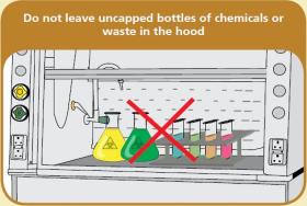 Do not leave uncapped bottles of chemicals or waste in the hood