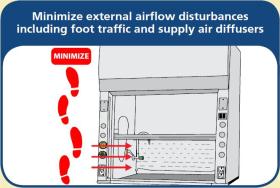 Minimize external air flow disturbances