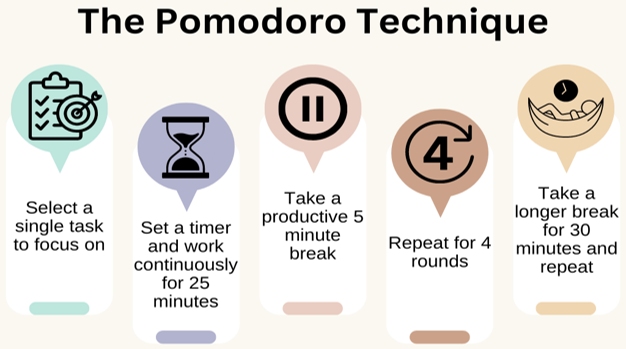 pomodoro