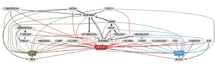 Network model 