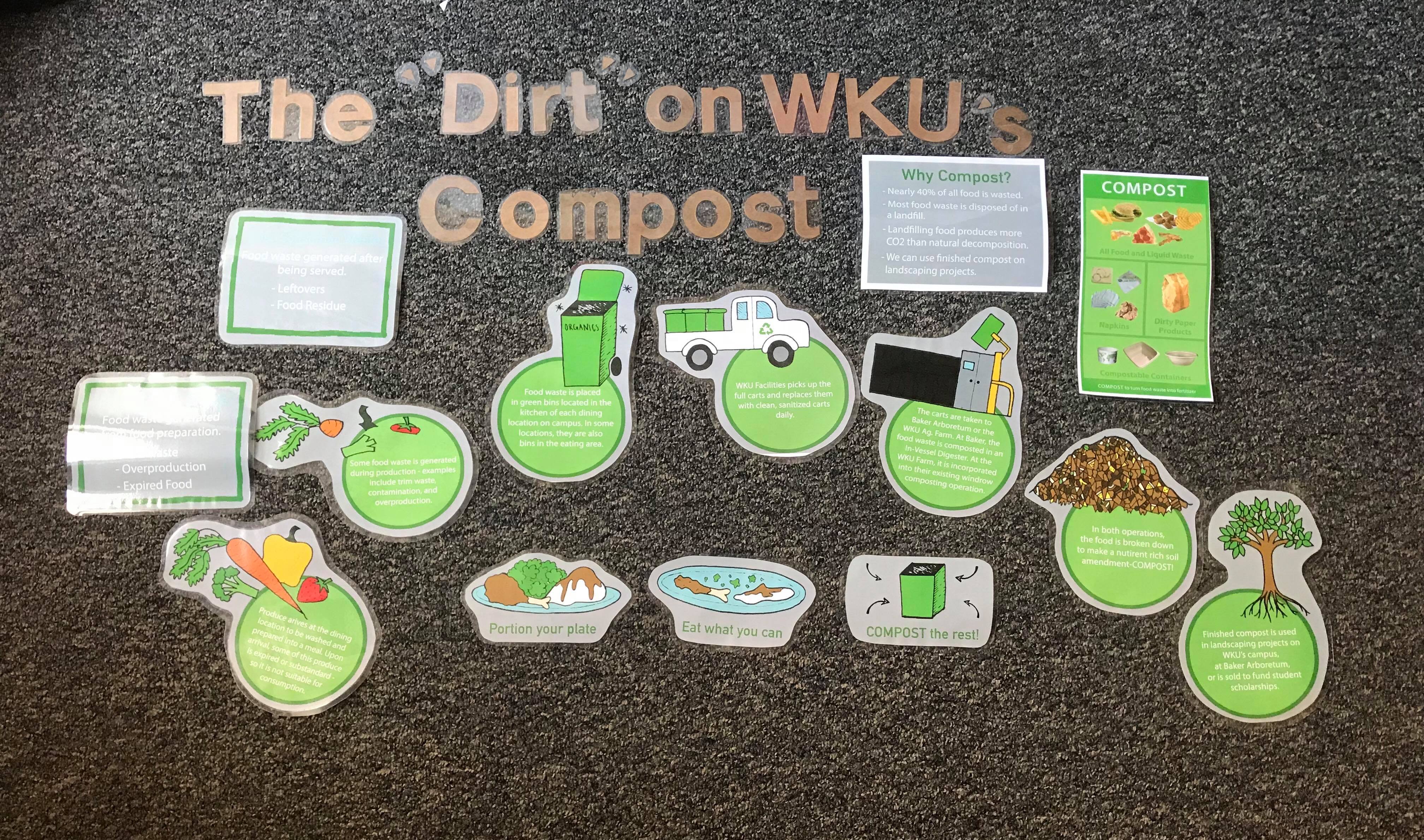 Compost Board