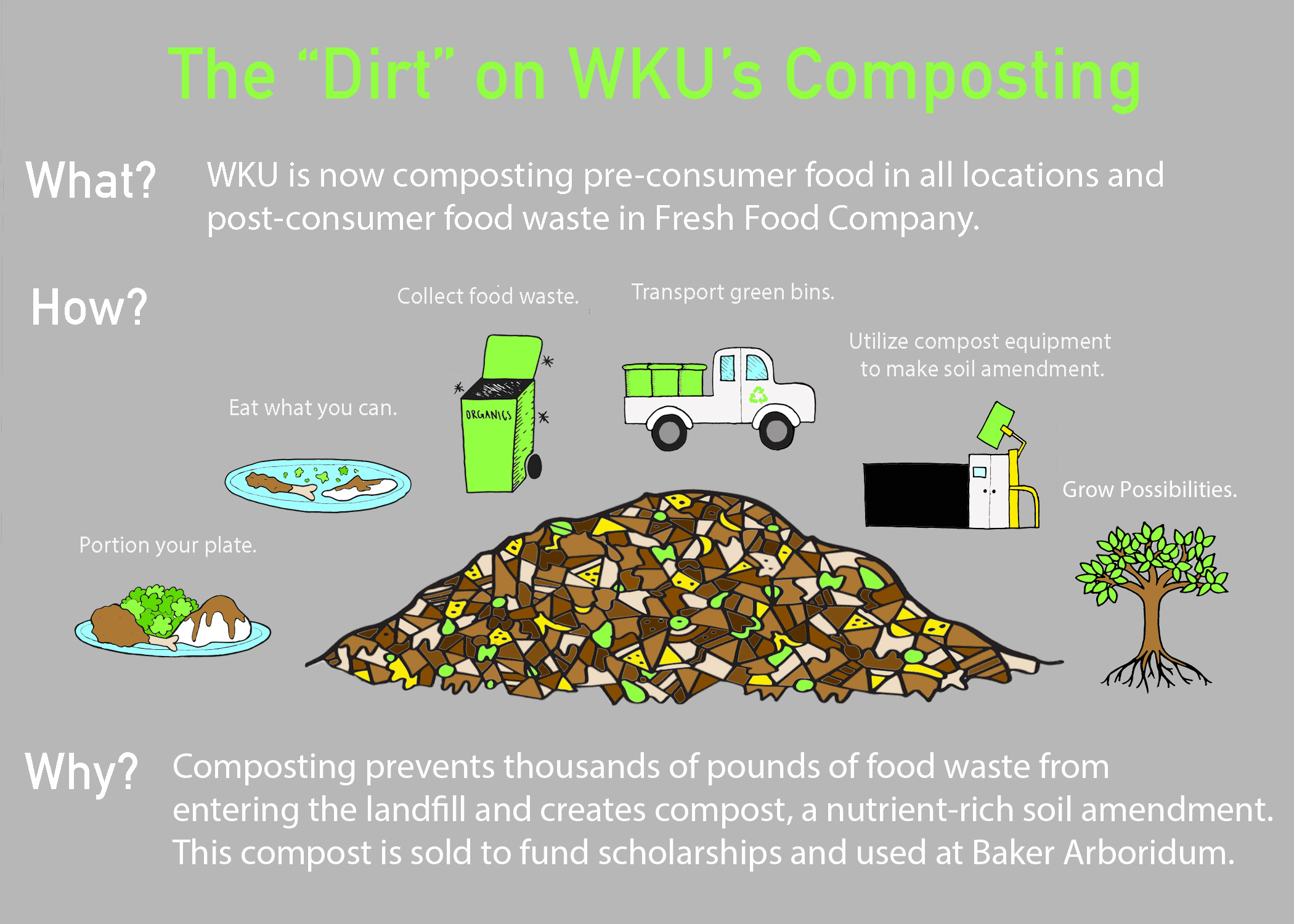 Composting Infograph 