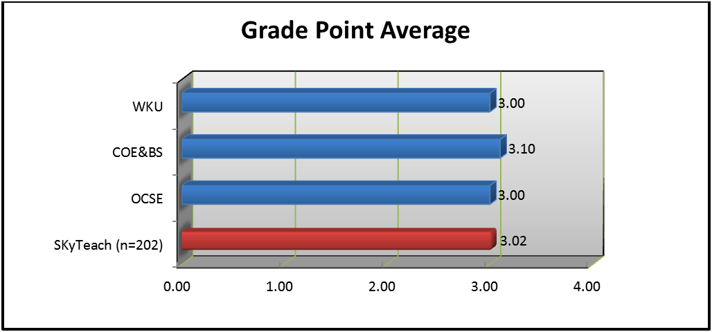 graph_2