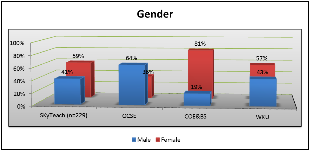 graph_3