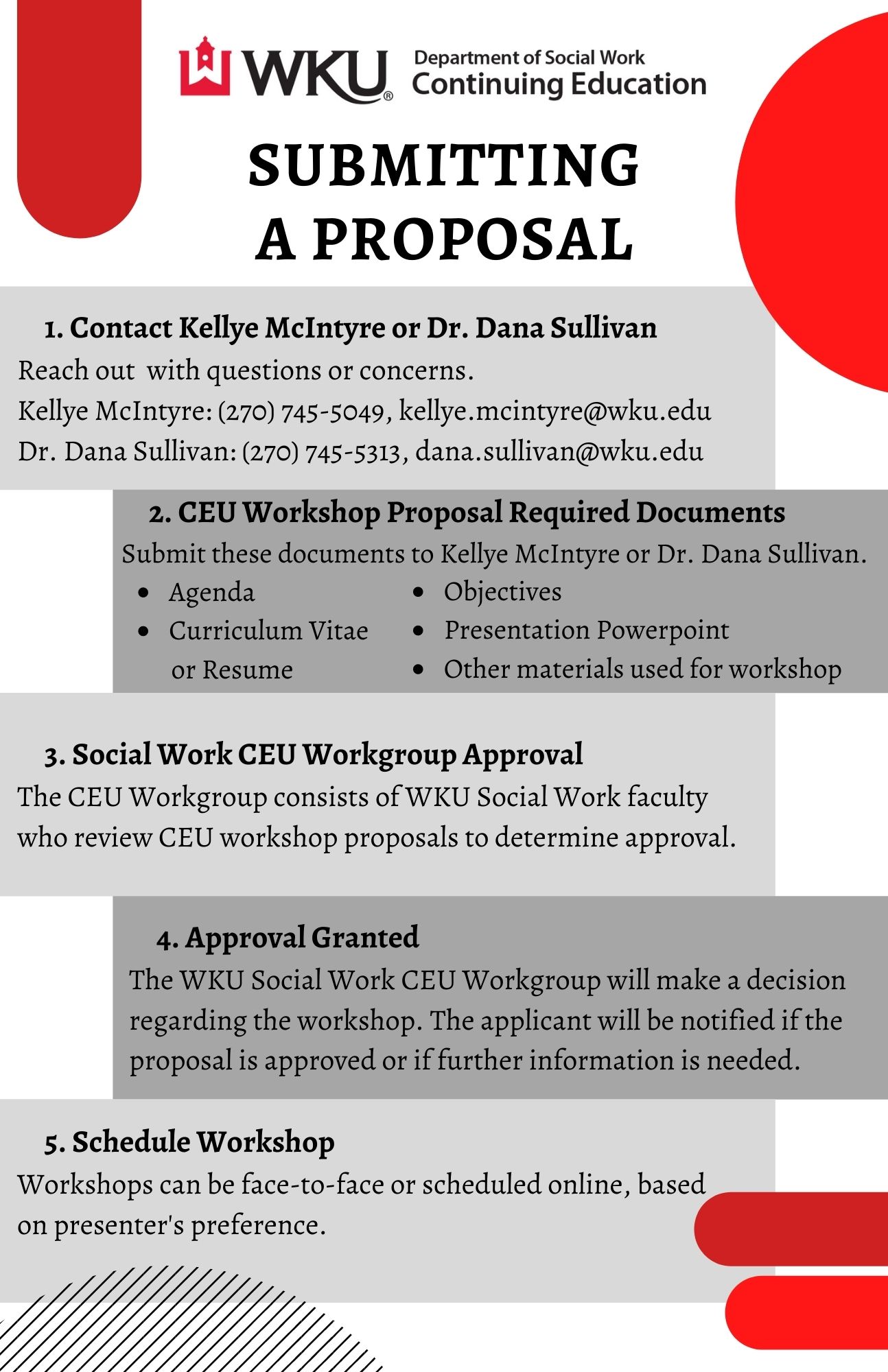 CEU Proposal Submission Process